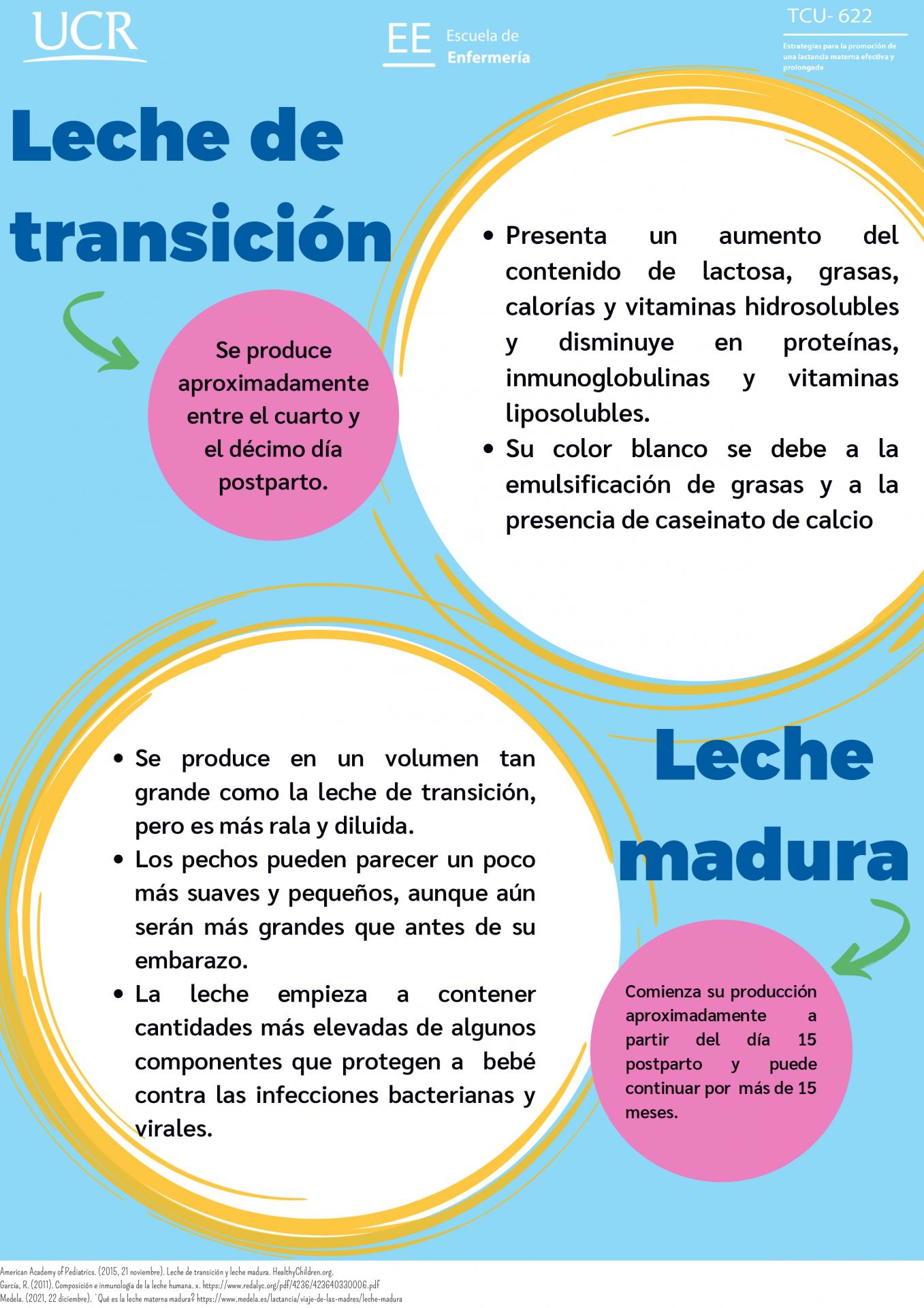 Transicion y madura